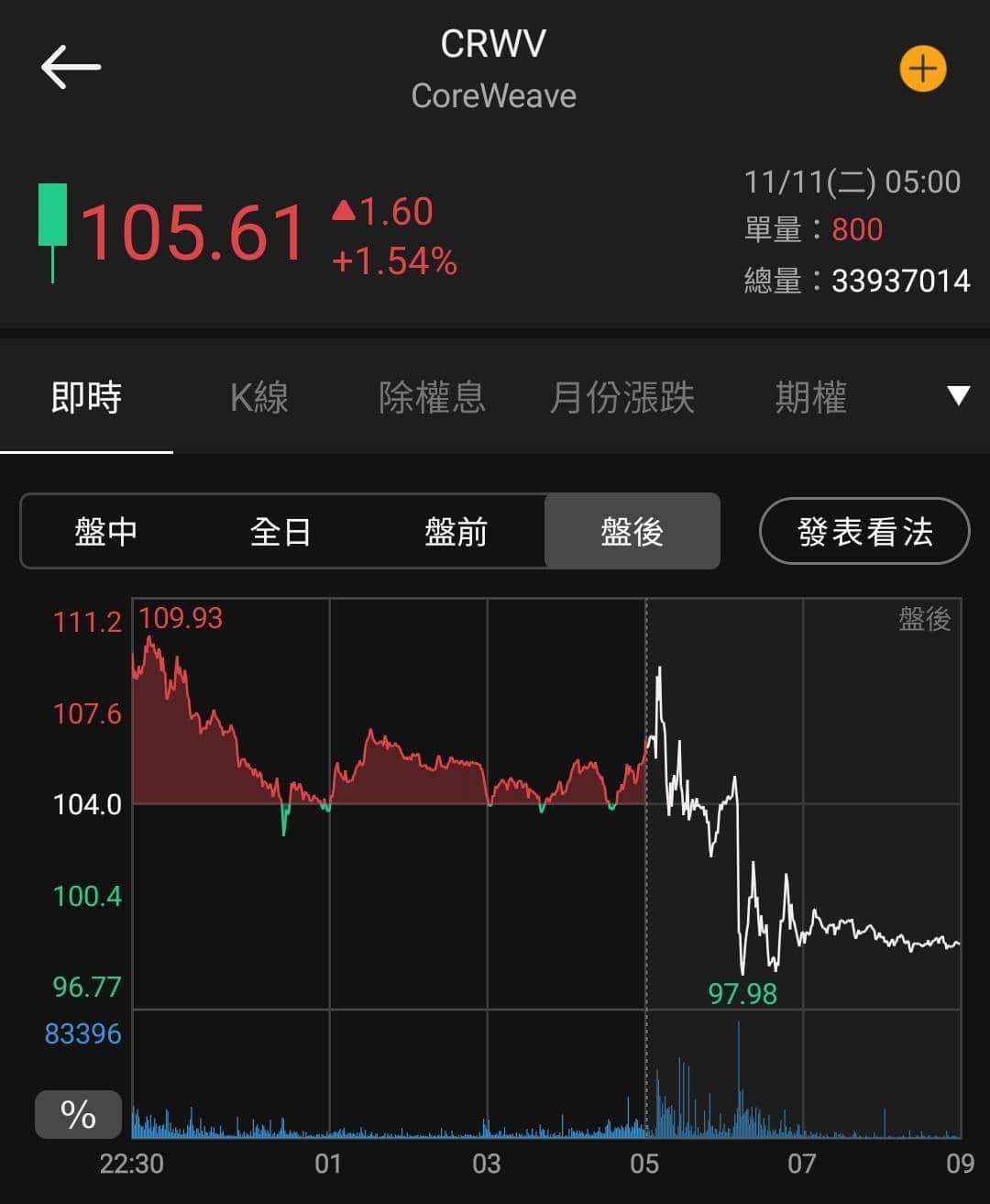 【匯金油整理】川普：關稅如敗訴，美國將損失逾3兆美元