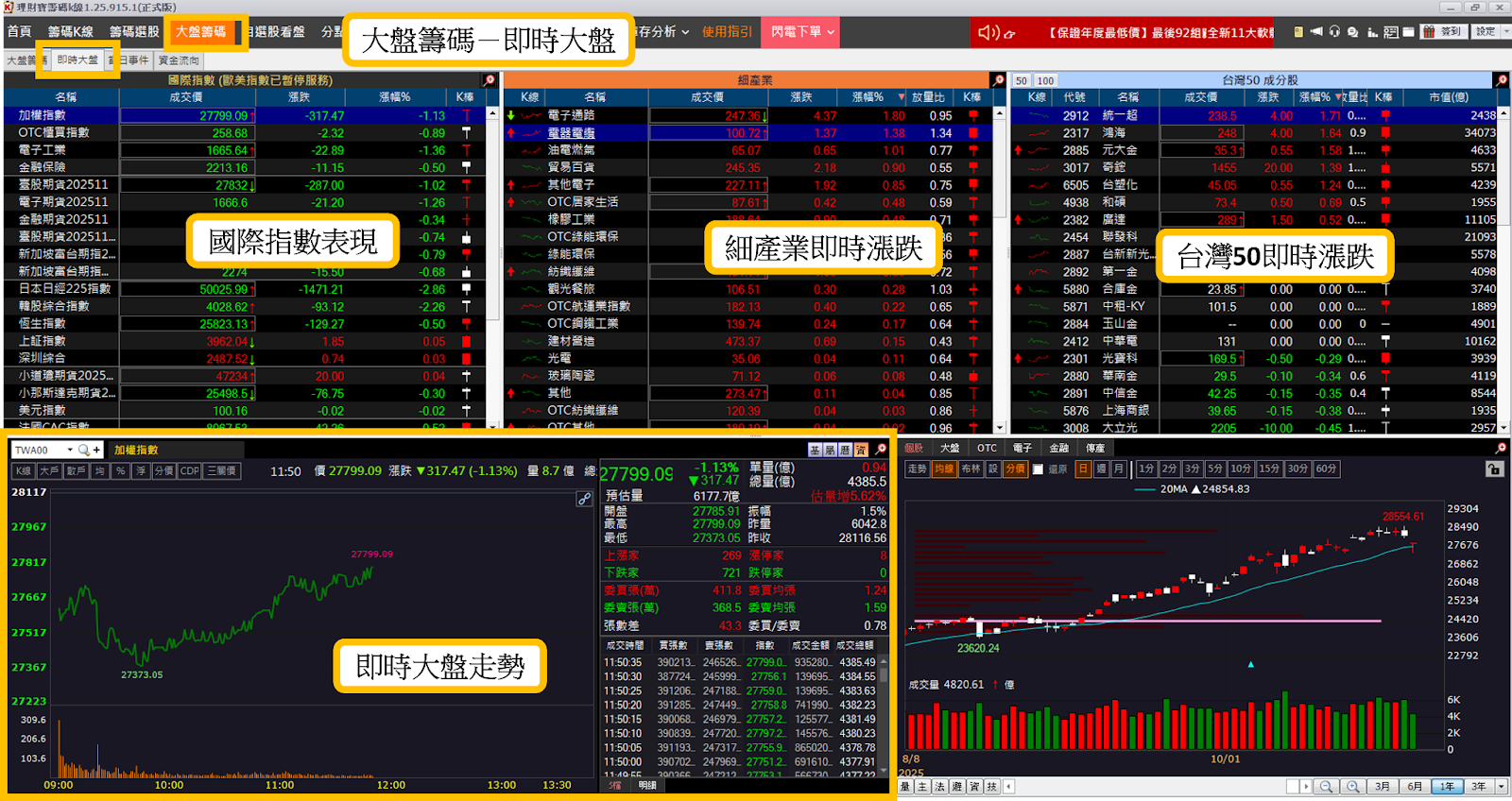 【籌碼K線PC版教學】輕鬆掌握市場全貌，一頁看懂盤勢方向！