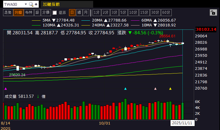 Q3 淨利翻倍，單季賺贏上半年！佳能(2374)築底卡位法說