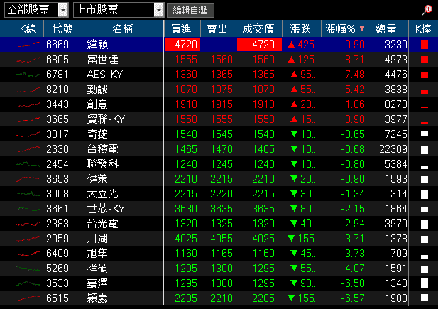 Q3 淨利翻倍，單季賺贏上半年！佳能(2374)築底卡位法說