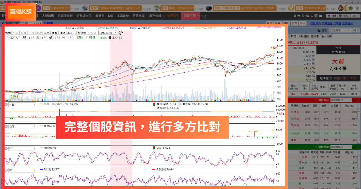 【籌碼K線PC版教學】完整分點買賣資訊，與主力站在同一陣線！