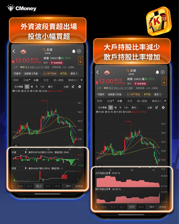 台股迎反彈，外資卻悄悄換股！「這2產業」驚現資金退潮...