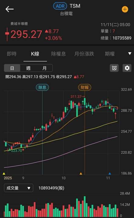 Q3 淨利翻倍,單季賺贏上半年!佳能(2374)築底卡位法說