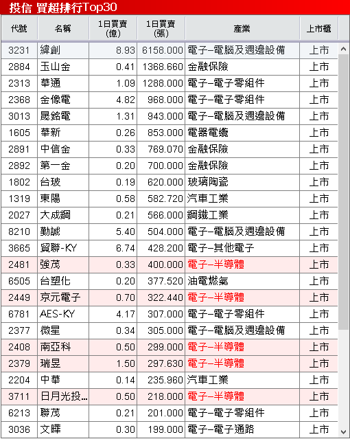 Q3 淨利翻倍,單季賺贏上半年!佳能(2374)築底卡位法說