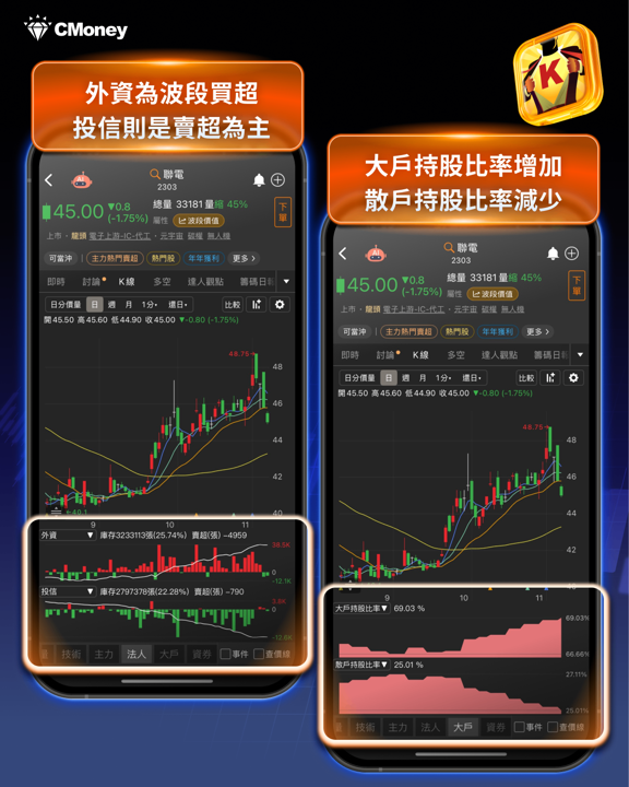 台股迎反彈，外資卻悄悄換股！「這2產業」驚現資金退潮...