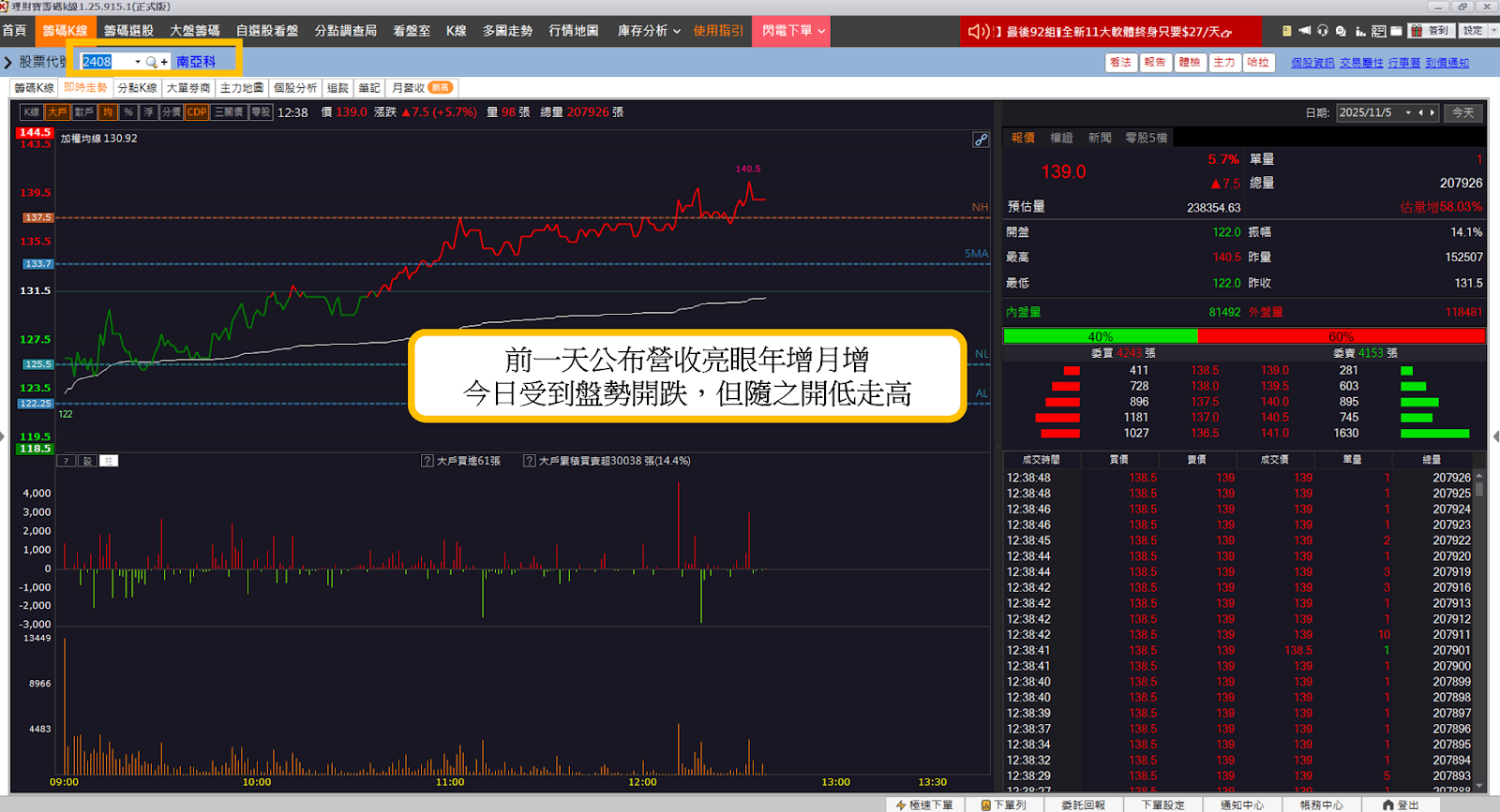 【籌碼K線PC版教學】輕鬆掌握市場全貌，一頁看懂盤勢方向！