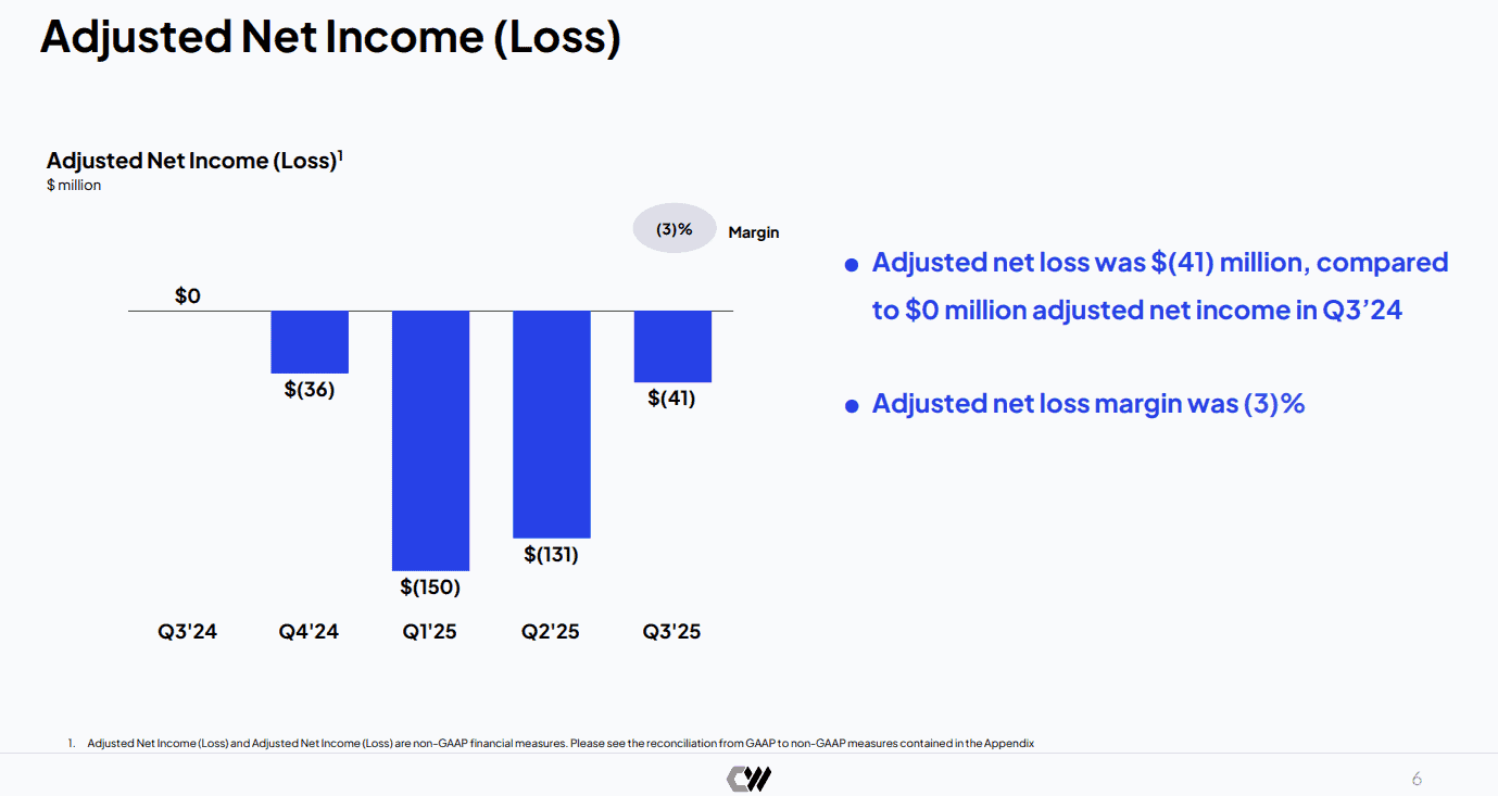 【匯金油整理】川普：關稅如敗訴，美國將損失逾3兆美元