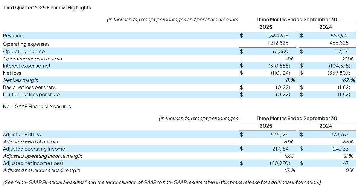 【匯金油整理】川普：關稅如敗訴，美國將損失逾3兆美元