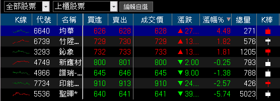Q3 淨利翻倍,單季賺贏上半年!佳能(2374)築底卡位法說