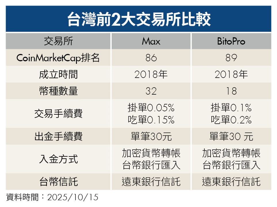 不懂區塊鏈也能輕鬆上手!幣圈新手10大關鍵 專家一次解答