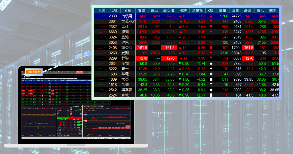 【最新消息】AI帶旺需求成長，「6檔元件廠」強勢漲停！