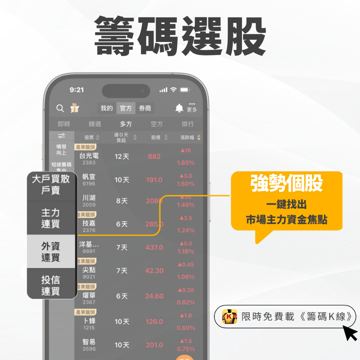 台股迎反彈，外資卻悄悄換股！「這2產業」驚現資金退潮...