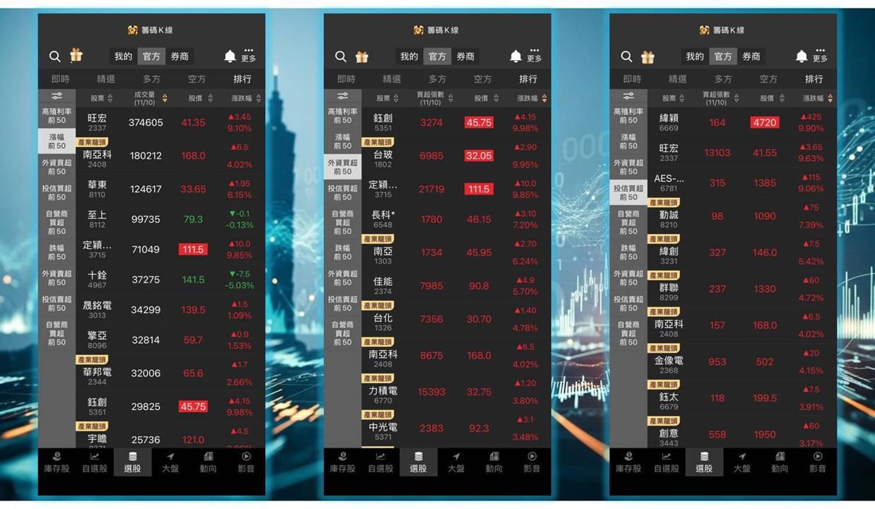 台股迎反彈，記憶體、PCB資金青睞先回補！