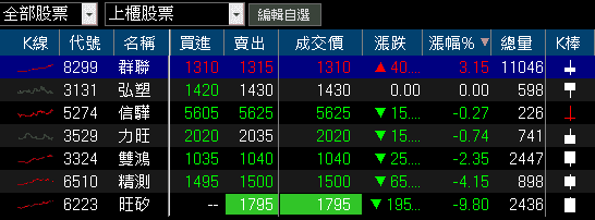 Q3 淨利翻倍，單季賺贏上半年！佳能(2374)築底卡位法說