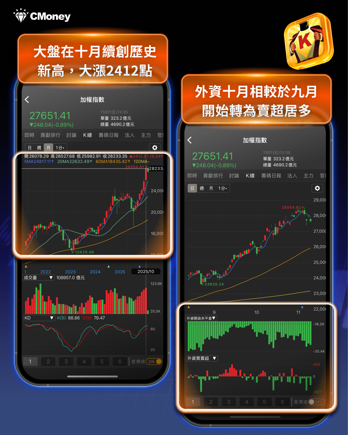 台股迎反彈，外資卻悄悄換股！「這2產業」驚現資金退潮...