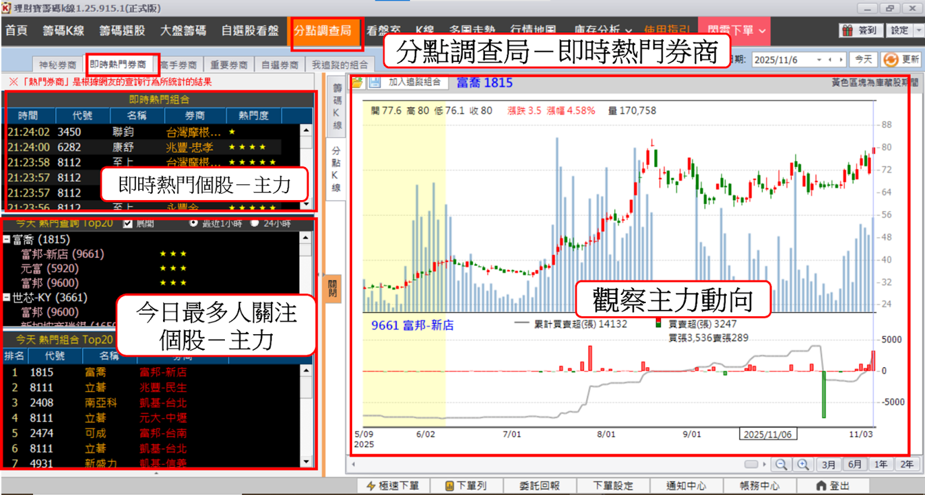 【籌碼K線PC版教學】完整分點買賣資訊,與主力站在同一陣線!