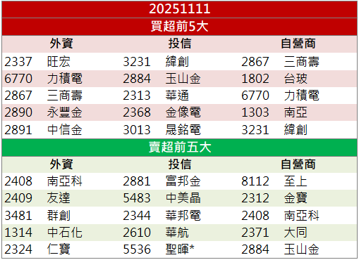 散熱布局引資金回流！一詮(2486)亮燈飆10％漲停！