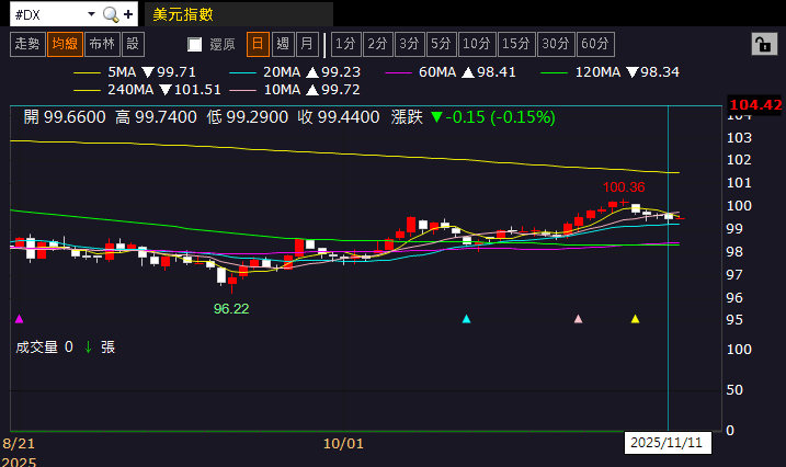 【匯金油整理】ADP週數據顯示就業放緩警訊