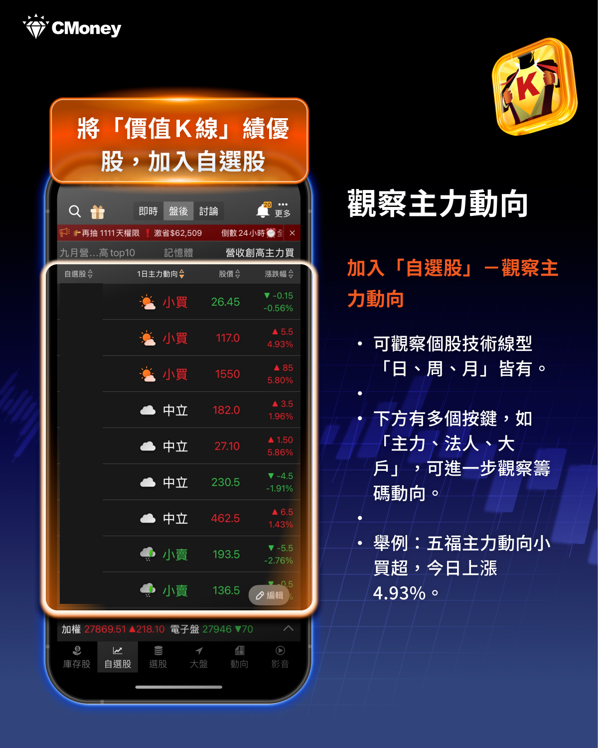 3步驟找出起漲績優股,「這10檔」營收增、主力買!