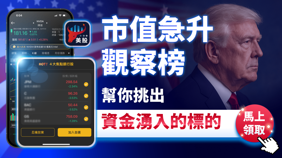 【市值急升觀察榜】科技修正醫療補位，這檔市值一日飆860億！