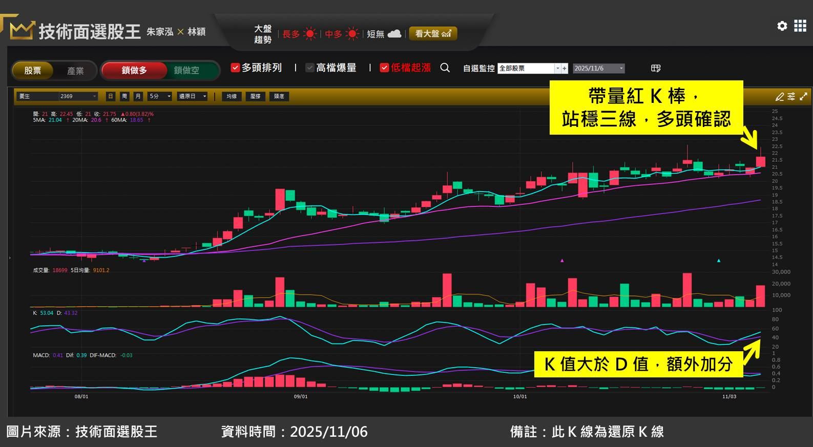 封測廠菱生(2369)也受惠記憶體漲價潮！