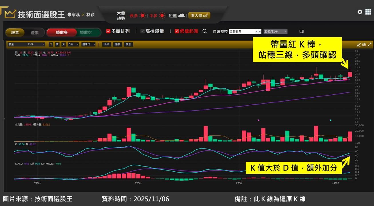 封測廠菱生(2369)也受惠記憶體漲價潮!