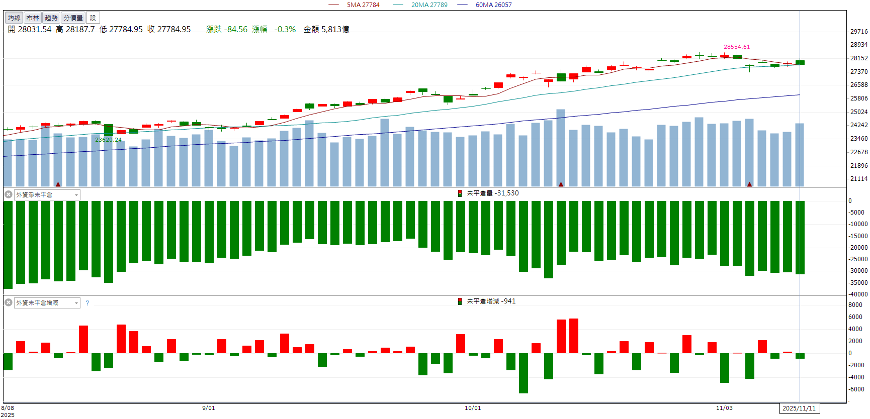 散熱布局引資金回流！一詮(2486)亮燈飆10％漲停！