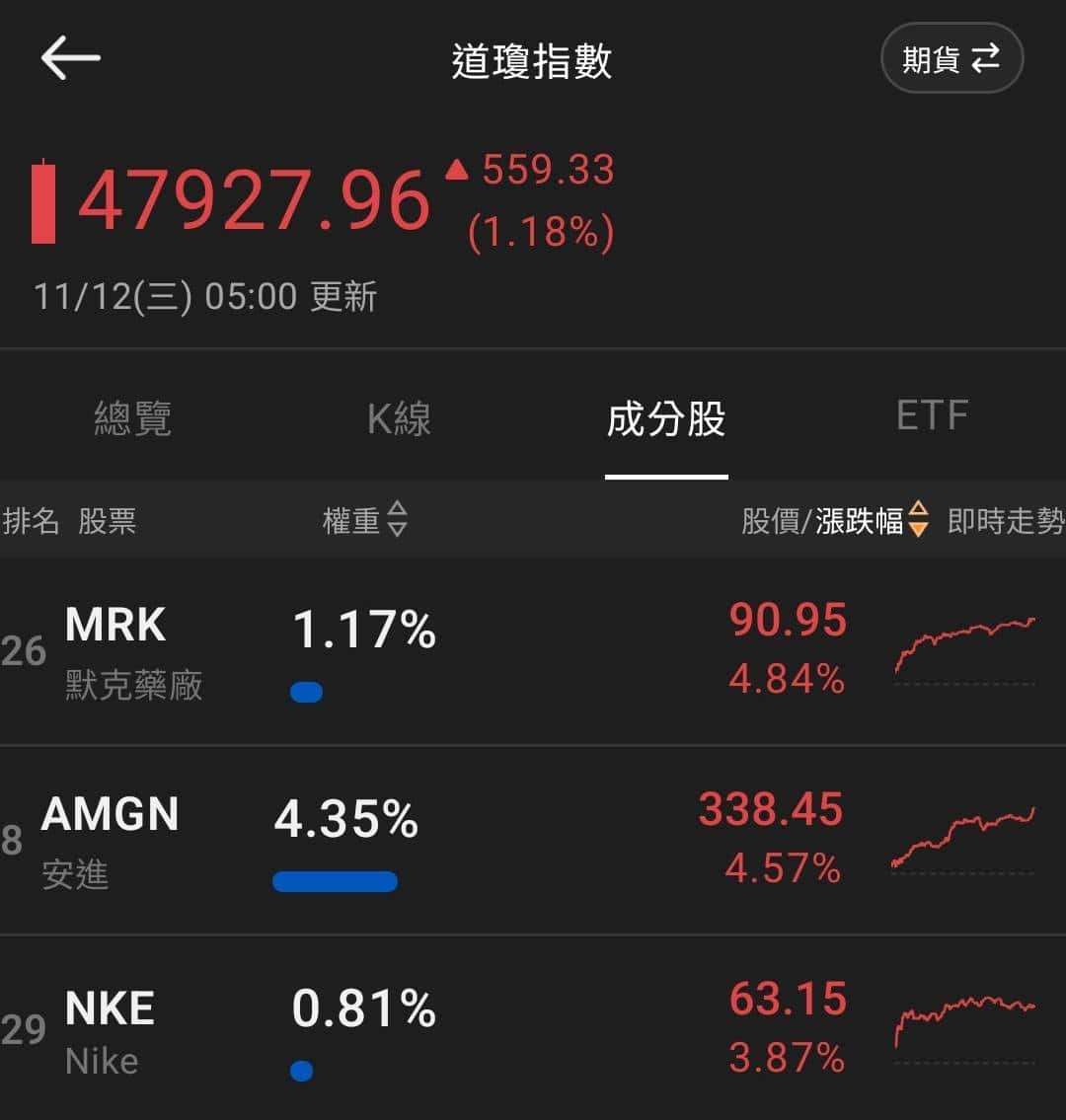 匯金油整理】ADP週數據顯示就業放緩警訊-蔡誠圃| CMoney投資網誌