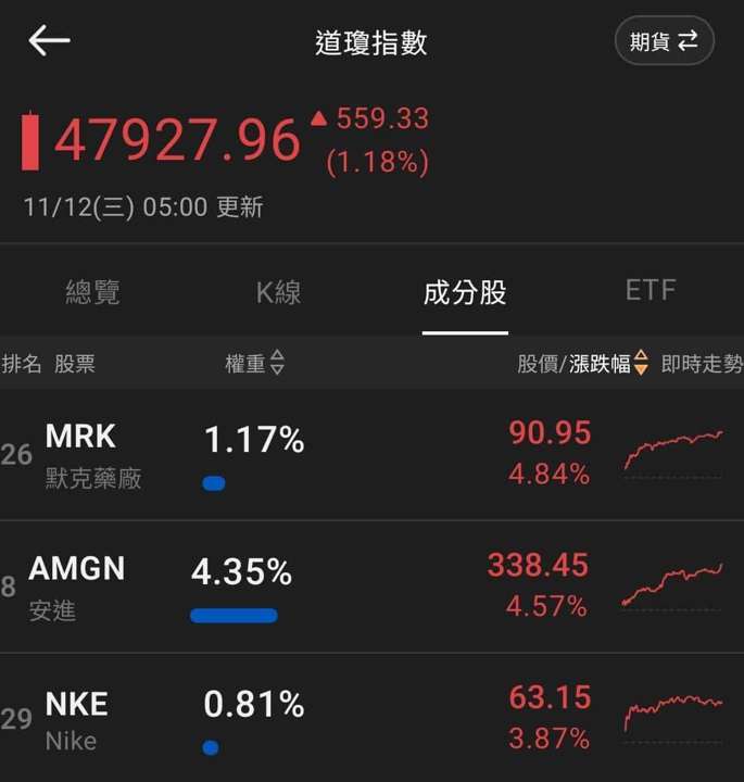 【匯金油整理】ADP週數據顯示就業放緩警訊