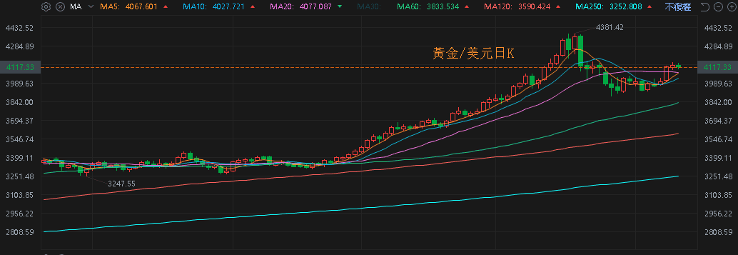 【匯金油整理】ADP週數據顯示就業放緩警訊