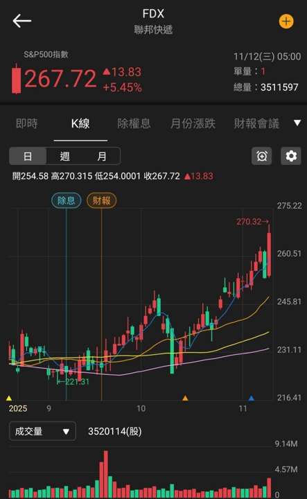 【匯金油整理】ADP週數據顯示就業放緩警訊