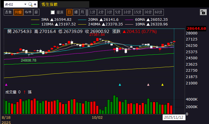 【匯金油整理】ADP週數據顯示就業放緩警訊