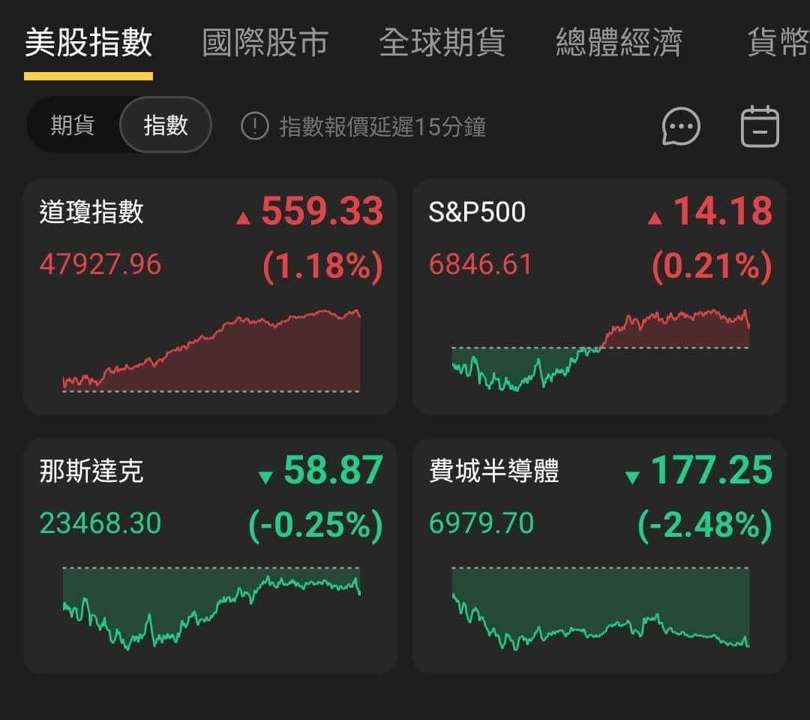 【匯金油整理】ADP週數據顯示就業放緩警訊