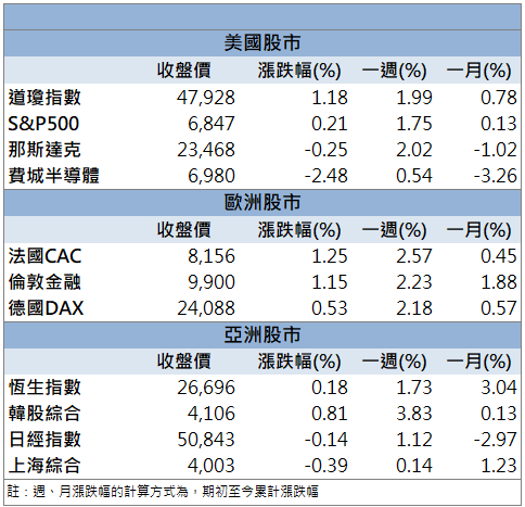 散熱布局引資金回流！一詮(2486)亮燈飆10％漲停！