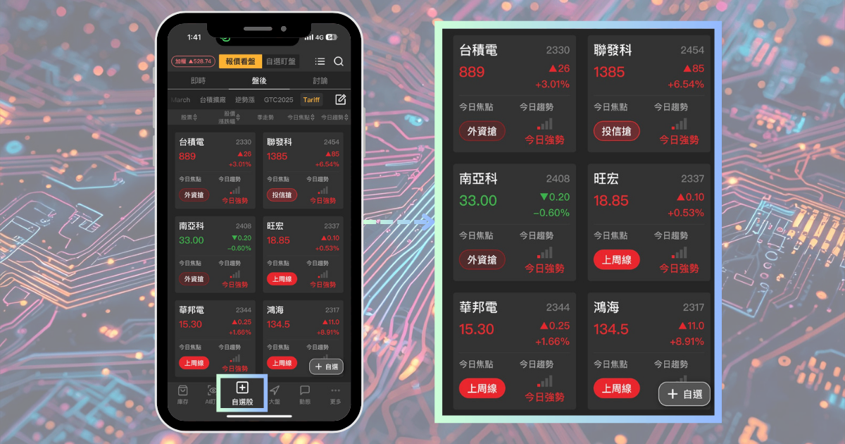 【最新消息】外資喊多PCB族群，「8檔概念股」全面上攻！