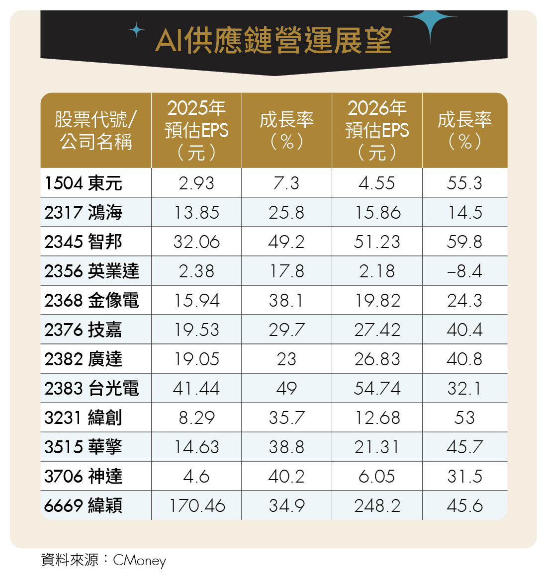 新能源電池熱潮：龍頭股強勢飆升，綠能投資成全球聚焦新引擎