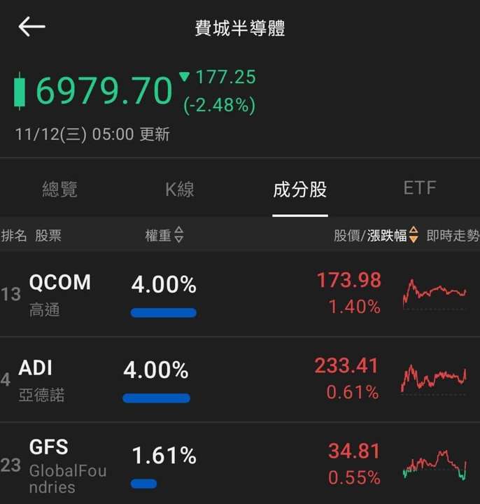 【匯金油整理】ADP週數據顯示就業放緩警訊