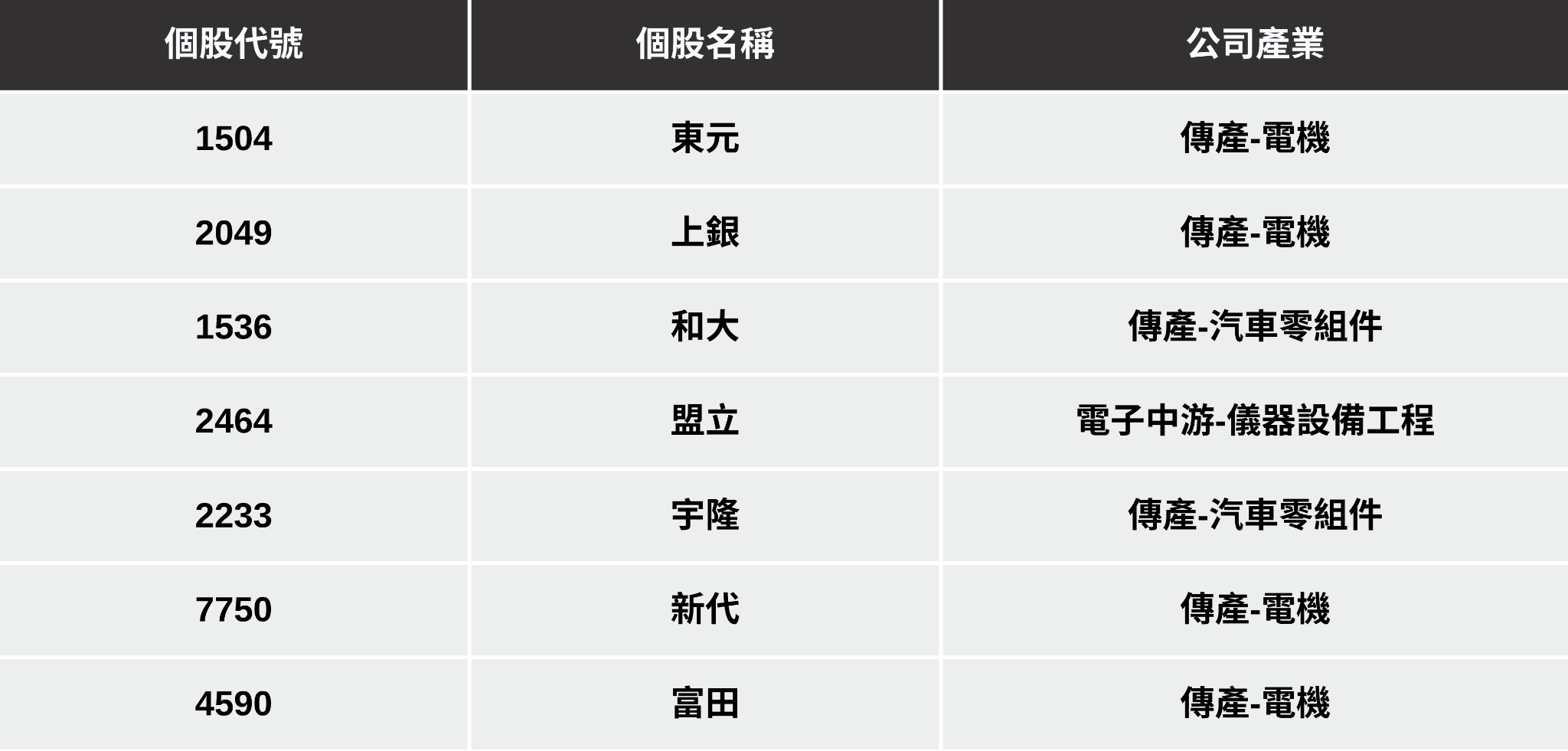 【最新消息】鴻海領軍機器人聯盟，「7檔概念股」有望上攻？