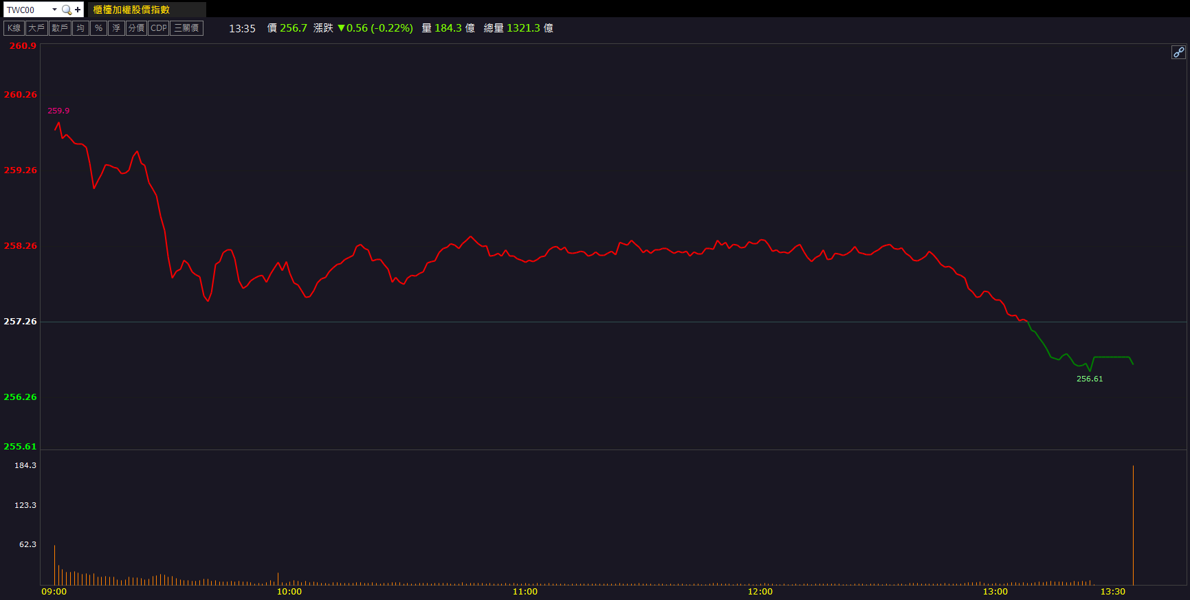 散熱布局引資金回流！一詮(2486)亮燈飆10％漲停！