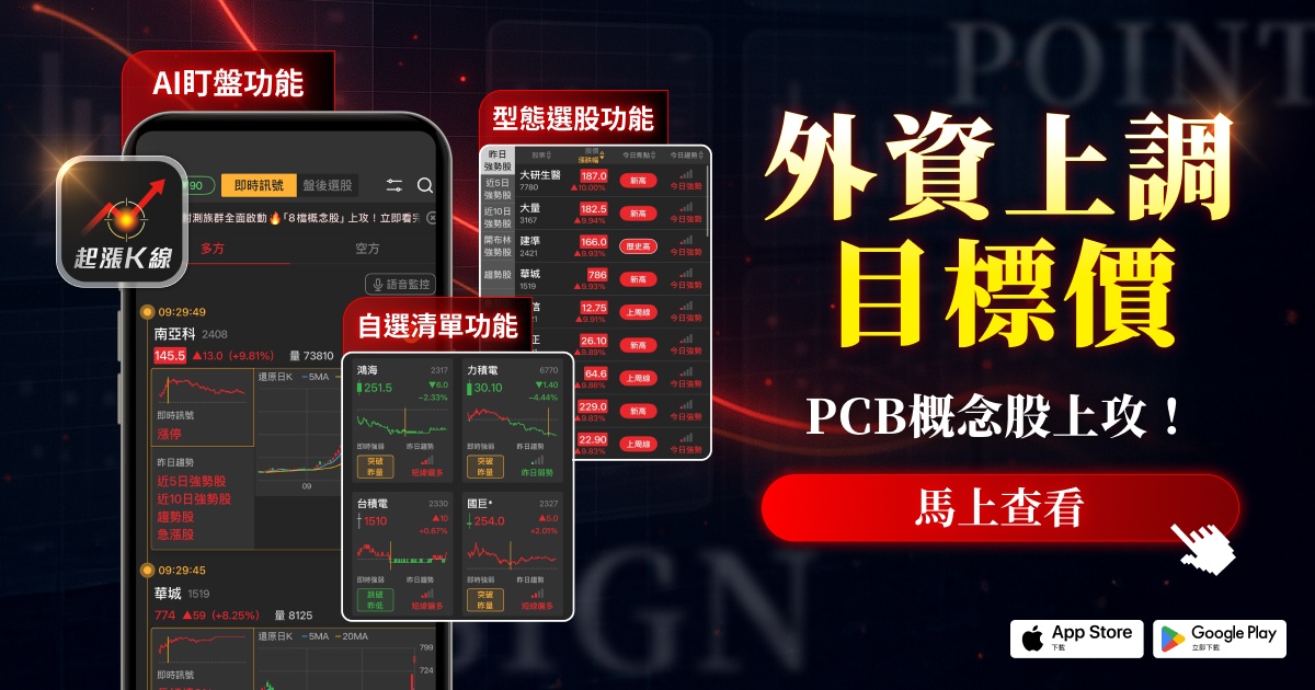 【最新消息】外資喊多PCB族群，「8檔概念股」全面上攻！