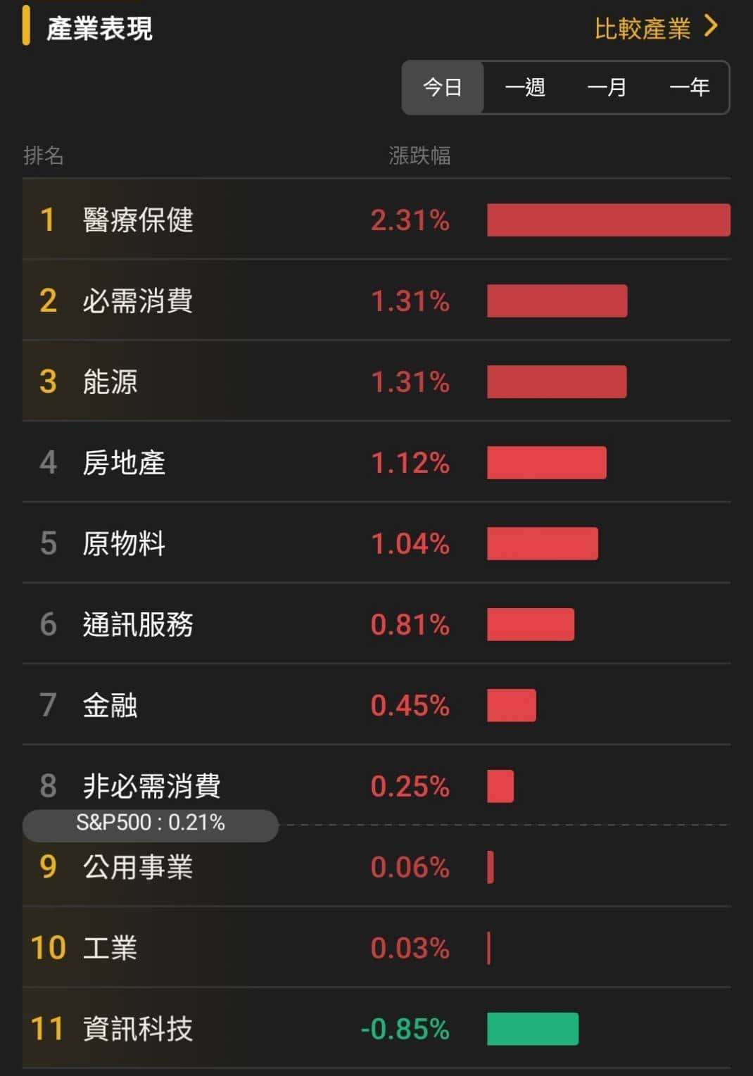 【匯金油整理】ADP週數據顯示就業放緩警訊