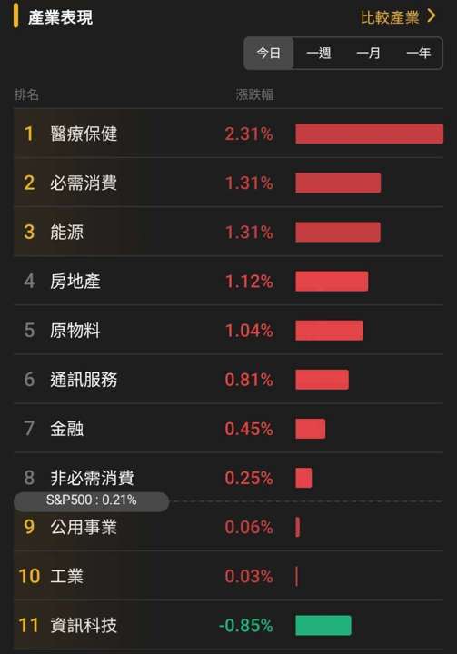 【匯金油整理】ADP週數據顯示就業放緩警訊