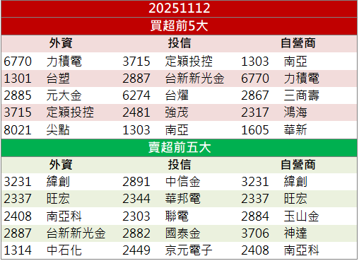在手訂單破10億！昇達科(3491)升空強鎖漲停！