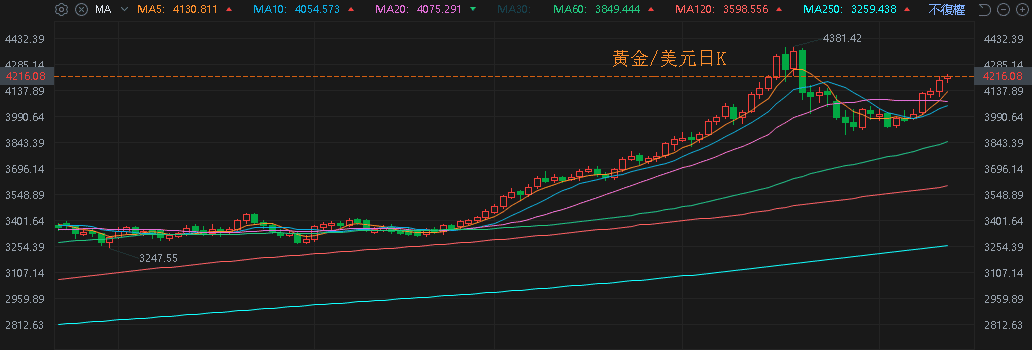 【匯金油整理】柯林斯:短期經濟暫時放緩,失業率小幅上升