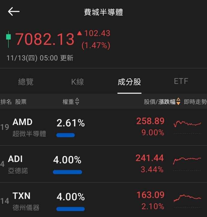 【匯金油整理】柯林斯:短期經濟暫時放緩,失業率小幅上升