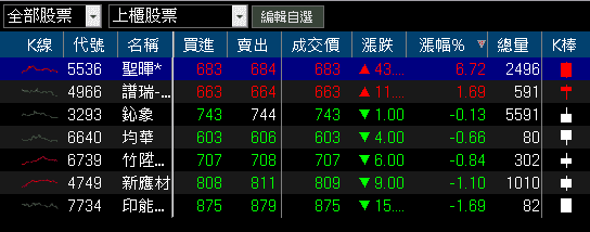 On Holding 淨利暴增 2.89 倍,製鞋群起而攻