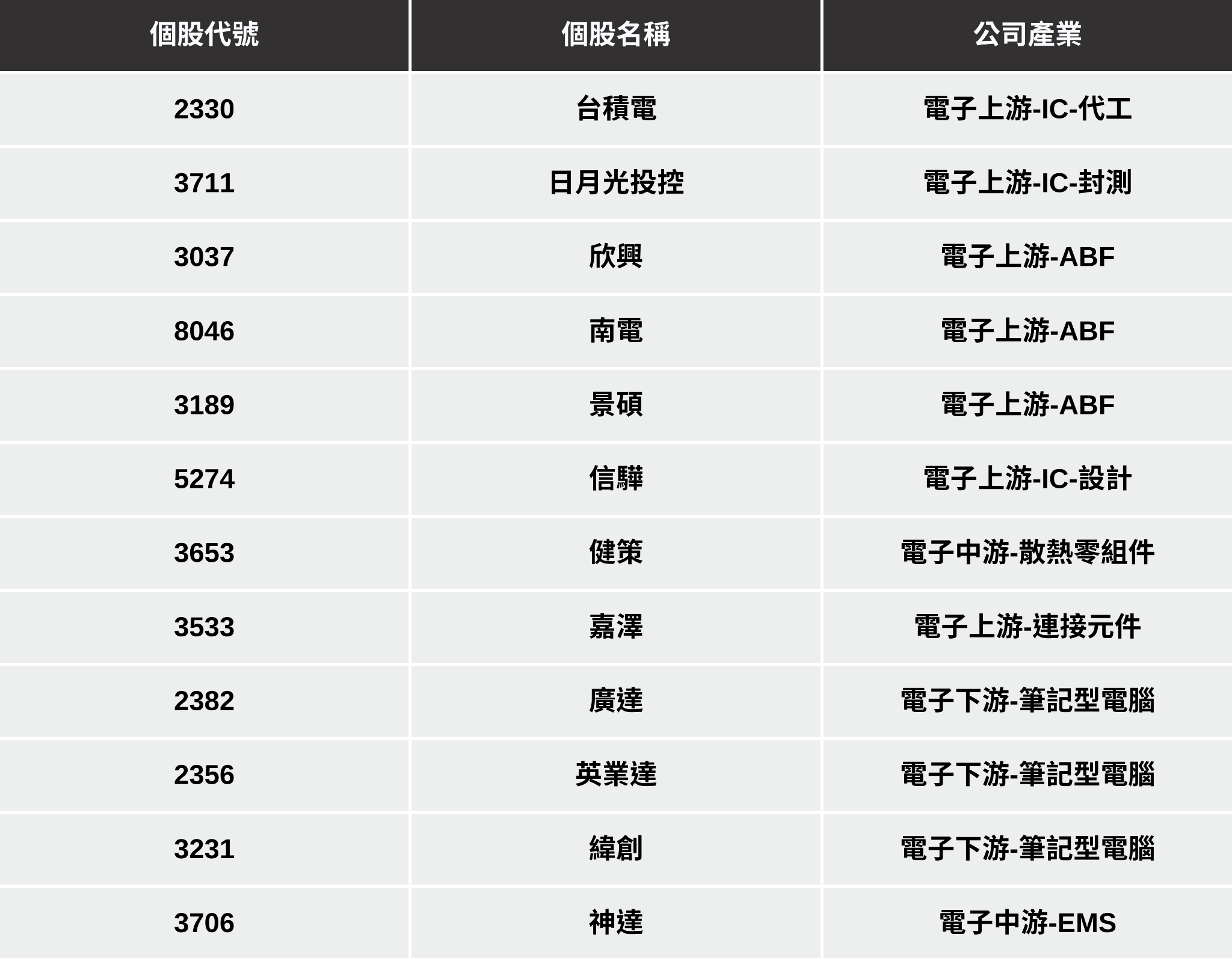 最新消息】AMD未來前景看佳，「12檔概念股」有望受惠？-CMoney官方| CMoney投資網誌