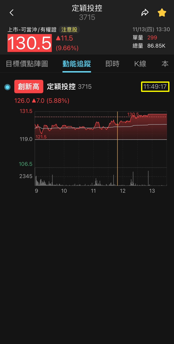 AI 訂單熱、MSCI 納入加持，定穎投控（3715）火力全開！