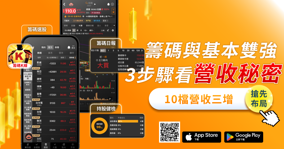 3步驟看懂「營收秘密」!這10檔營收增50%將起漲?