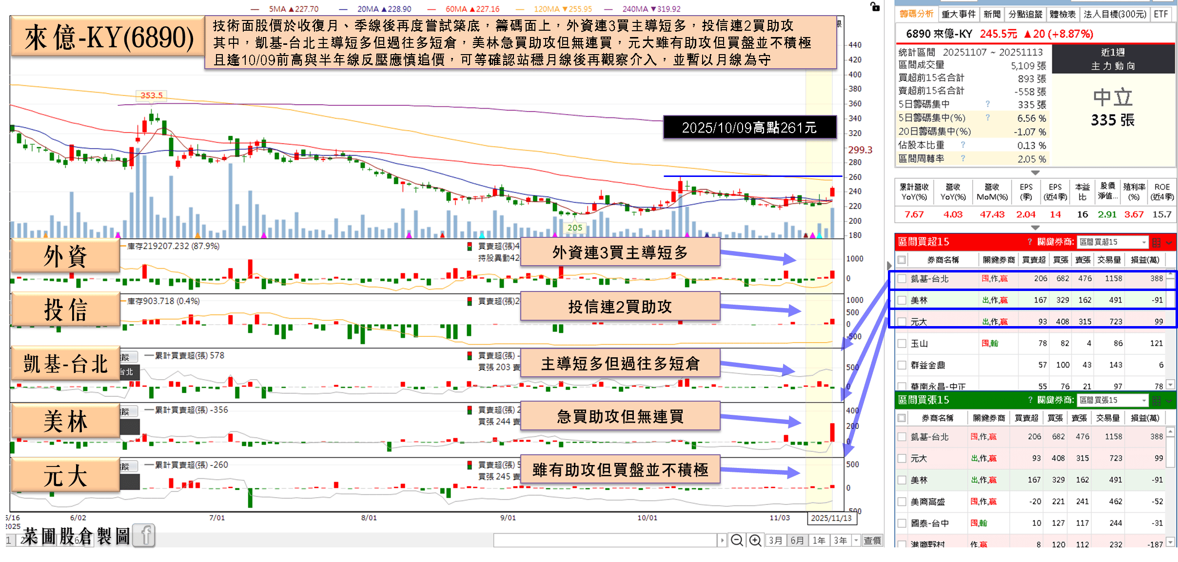 On Holding 淨利暴增 2.89 倍，製鞋群起而攻